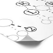 Morse Code Tree Binärbaum Diagramm Poster (Ecke)