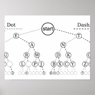 Morse Code Tree Binärbaum Diagramm Poster
