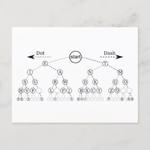 Morse Code Tree Binärbaum Diagramm Postkarte