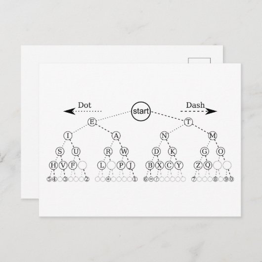 Morse Code Tree Binärbaum Diagramm Postkarte (Vorne/Hinten)