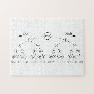 Morse Code Tree Binärbaum Diagramm Puzzle