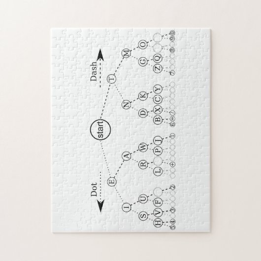 Morse Code Tree Binärbaum Diagramm Puzzle (Vertikal)