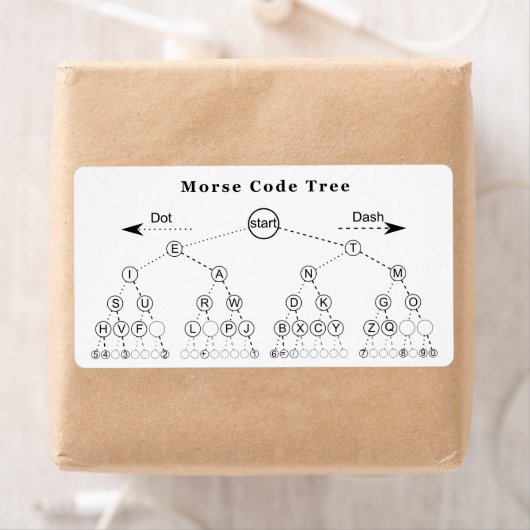 Morse Code Tree Diagramm (Insitu)