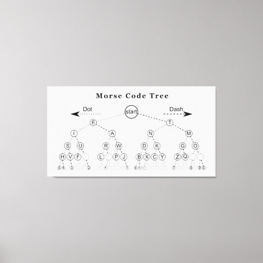 Morse Code Tree Diagramm Leinwanddruck (Vorderseite)