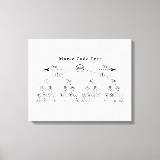 Morse Code Tree Diagramm Leinwanddruck (Vorderseite)