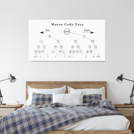 Morse Code Tree Diagramm Leinwanddruck (Insitu (Schlafzimmer))
