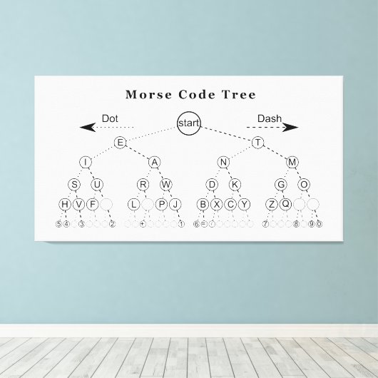 Morse Code Tree Diagramm Leinwanddruck (Insitu (Holzboden))
