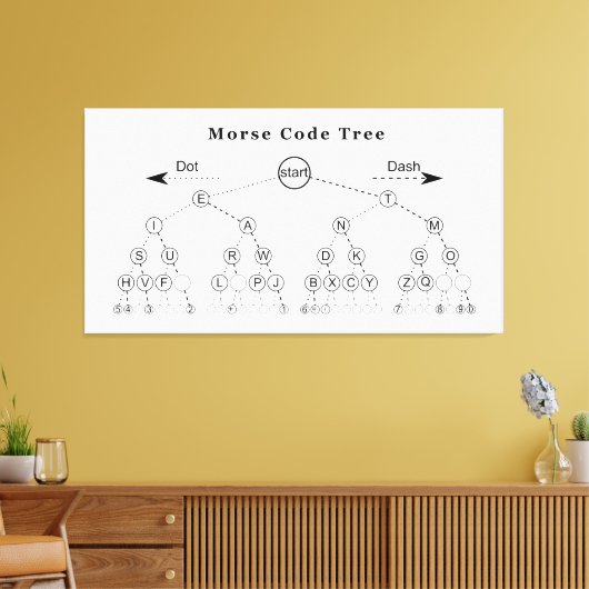 Morse Code Tree Diagramm Leinwanddruck (Insitu (Wohnzimmer))