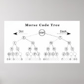 Morse Code Tree Diagramm Poster (Vorne)