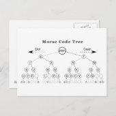 Morse Code Tree Diagramm Postkarte (Vorne/Hinten)