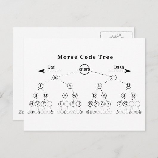 Morse Code Tree Diagramm Postkarte (Vorne/Hinten)