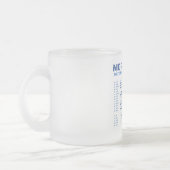 Morse Code und NATO Phonetic Alphabet Mattglastasse (Links)