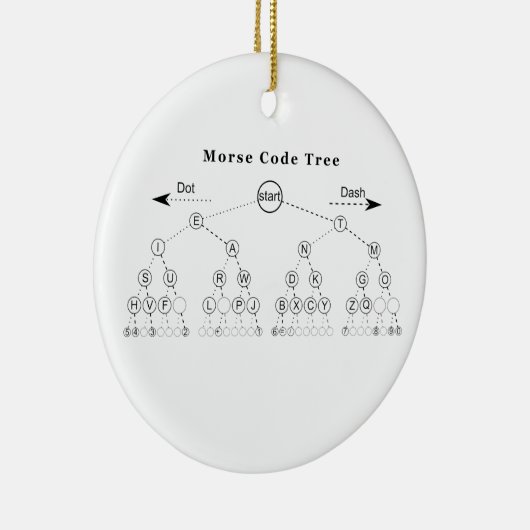 Morsealphabet-Baum-Diagramm Keramikornament (Rechts)