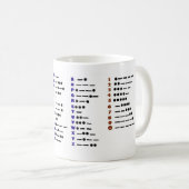 Morsealphabet Customizeable Tasse (VorderseiteRechts)