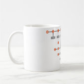 Morsealphabet-Tasse Kaffeetasse (Links)