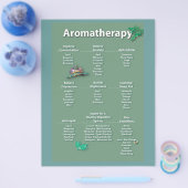 Moss Green Aromatherapy Chart Flyer (Einzeln)