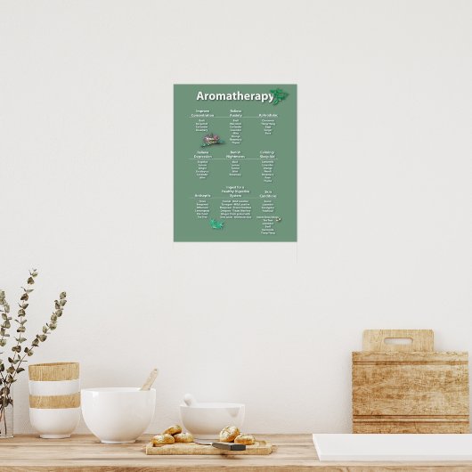 Moss Green Aromatherapy Chart Poster (Küche)