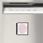 Motivierend Abbildung 1 Magnet (In Situ (Geschirrspüler))