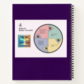 Motivierend Notebook für grenzenloses Potenzial Notizblock (Rückseite)