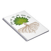Motivierend Notebook Notizblock (Rechte Seite)