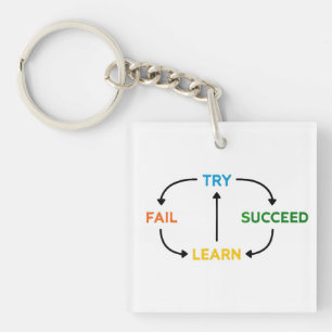 Motivierend Schlüsselanhänger, täglich inspirieren Schlüsselanhänger