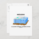 Moulins ein Gletscherinnenklatschsystem Postkarte (Vorne/Hinten)