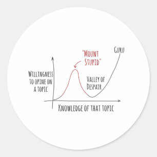 Mount Stupid Dunning Krüger Effekt Classic Round S Runder Aufkleber