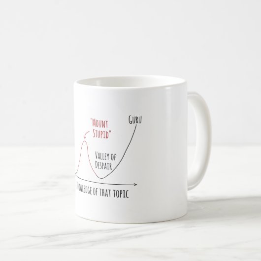 Mount Stupid Dunning Kruger Effekt Kaffeekochen Ta Kaffeetasse (VorderseiteRechts)