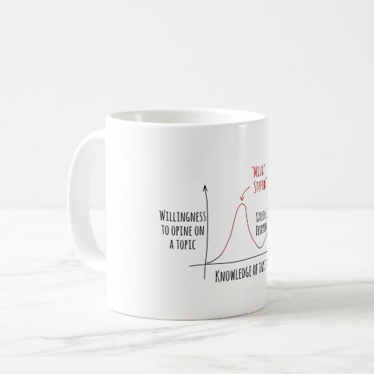 Mount Stupid Dunning Kruger Effekt Kaffeekochen Ta Kaffeetasse (Vorderseite Links)