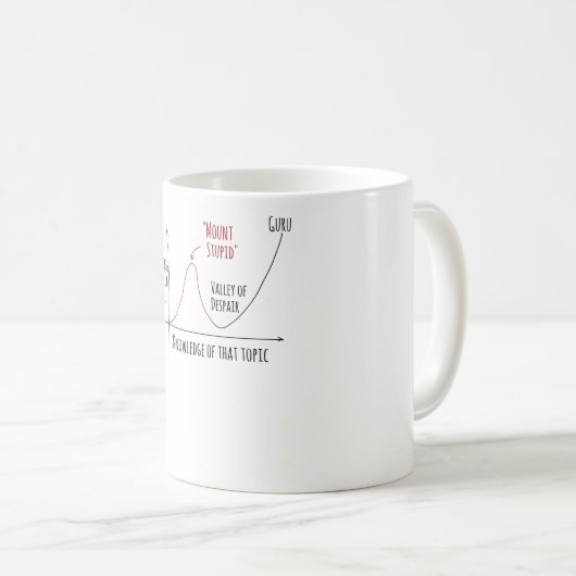 Mount Stupid Dunning Kruger-Effekt Kaffeetasse (VorderseiteRechts)