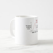 Mount Stupid Dunning Kruger-Effekt Kaffeetasse (Vorderseite Links)