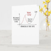 Mount Stupid Dunning Kruger-Effekt Karte (Gelbe Blume)