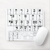 Mousepad Diagramm der Alphabet-Hebräer-Sprache (Mit Mouse)
