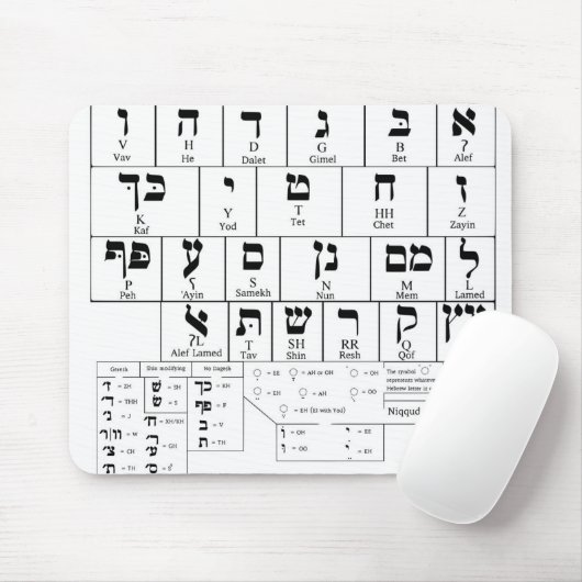 Mousepad Diagramm der Alphabet-Hebräer-Sprache (Mit Mouse)