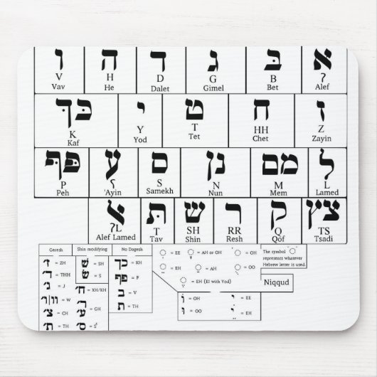 Mousepad Diagramm der Alphabet-Hebräer-Sprache (Vorne)