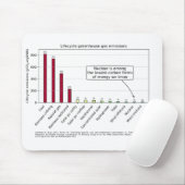 Mousepad für die Kohlenstoffintensität im Lebenszy (Mit Mouse)