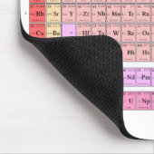 Mousepad "Periodensystem der Elemente " (Ecke)