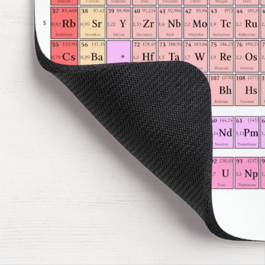 Mousepad "Periodensystem der Elemente " (Ecke)