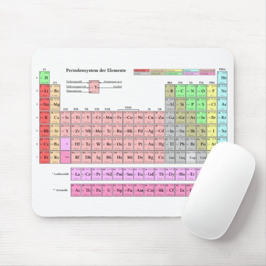 Mousepad "Periodensystem der Elemente " (Mit Mouse)