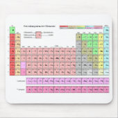 Mousepad "Periodensystem der Elemente " (Vorne)