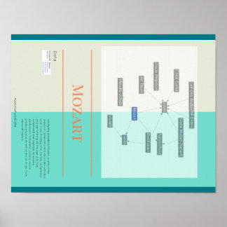Mozart Infographik Poster