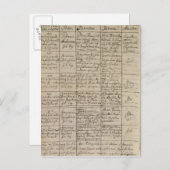 Mozart's entry in the baptismal register, 1756 postkarte (Vorne/Hinten)