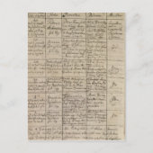 Mozart's entry in the baptismal register, 1756 postkarte (Vorderseite)