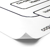 Mp2-Layout groß Poster (Ecke)