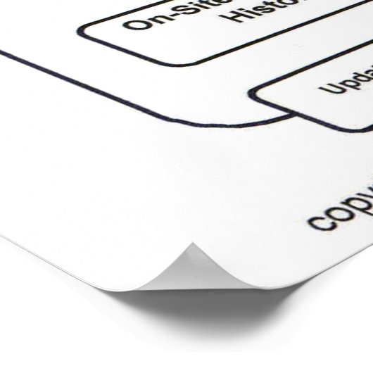 Mp2-Layout groß Poster (Ecke)
