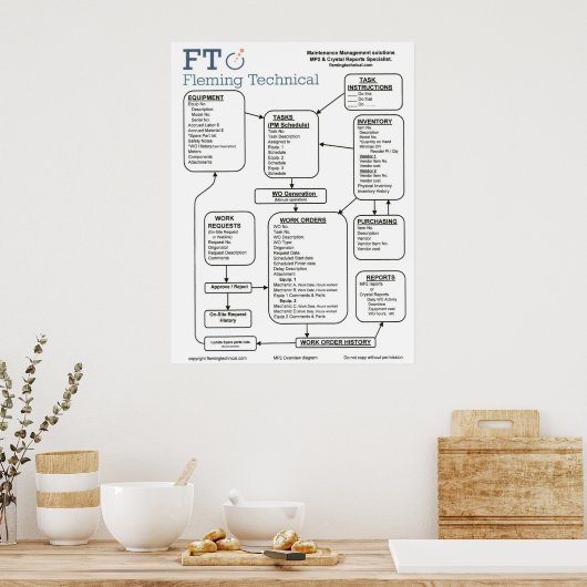Mp2-Layout groß Poster (Küche)