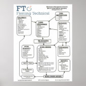 Mp2-Layout groß Poster (Vorne)