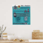 MRI- & Magnetposter Poster (Küche)