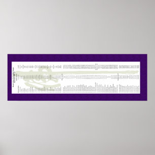 Mt. Adams Lineage für Thich Minh Tinh Poster