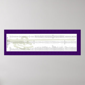 Mt. Adams Lineage für Thich Minh Tinh Poster